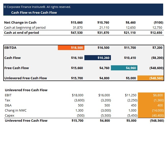 Cash Flow Reconciliation Sheet Template