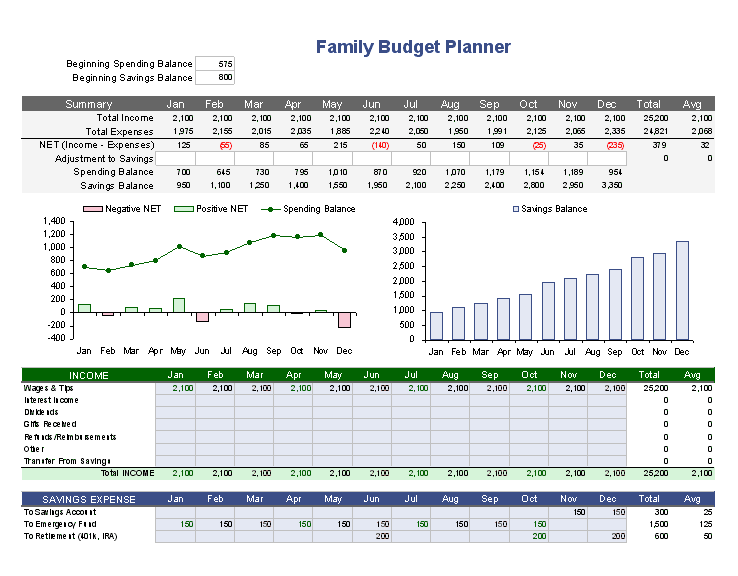 Family Budget Planner Template