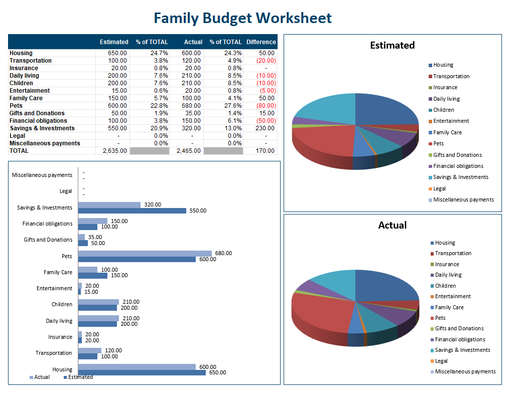 Family Budget Worksheet Template