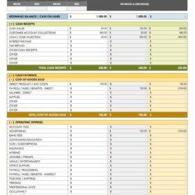 Free Cash Flow Statement Template