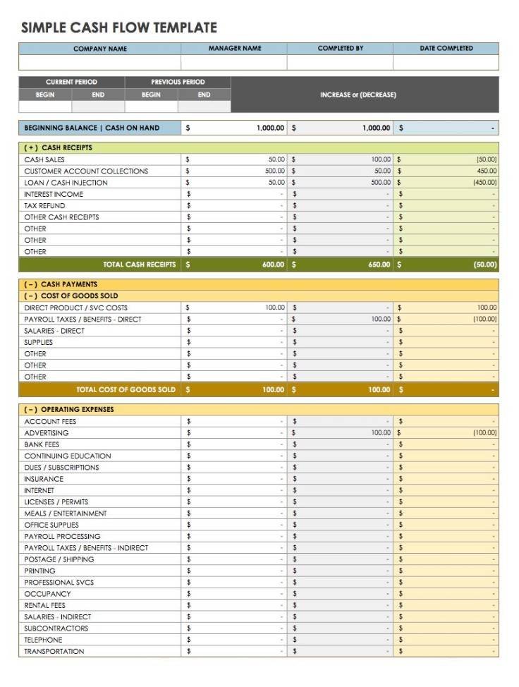 Free Cash Flow Statement Template