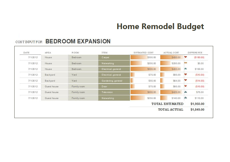 Free Home Remodel Budget Template