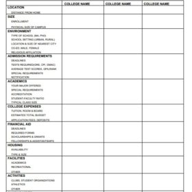 Graduate School Comparison Worksheet Template