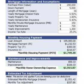 Household Expense Calculator Sheet Template