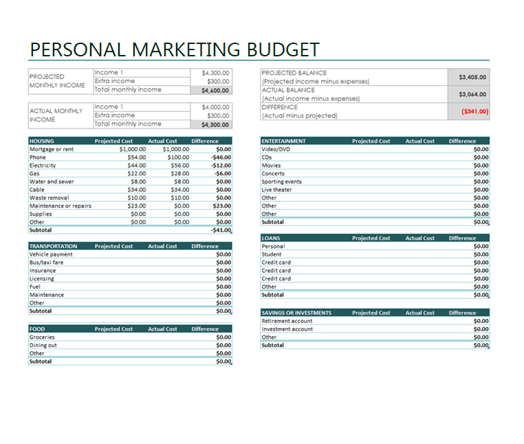 Marketing Budget Template Excel