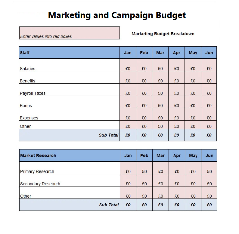 Marketing and Campaign Budget Template