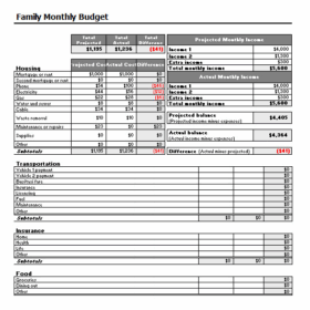 Monthly Family Budget Sample