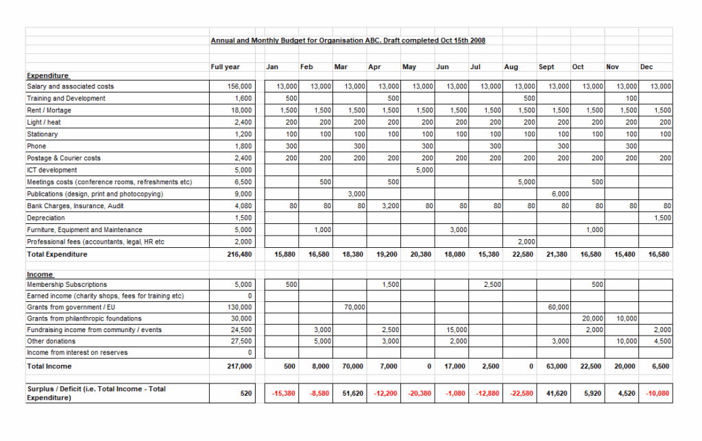 Personal 18 Month Budget Template