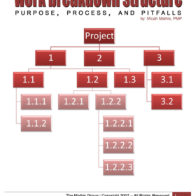 Printable Work Breakdown Structure Template