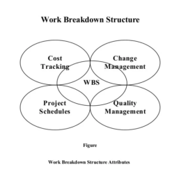 Project Planning Work Breakdown Structure Template