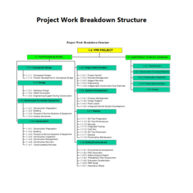 Project Work Breakdown Structure Template