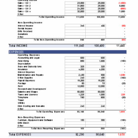 Quarterly Business Budget Template