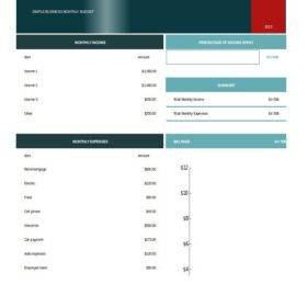 Small Business Budget Worksheet Sample