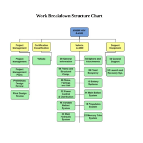 Work Breakdown Structure Chart Template