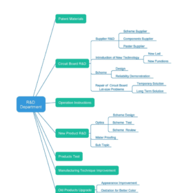 Work Breakdown Structure Form