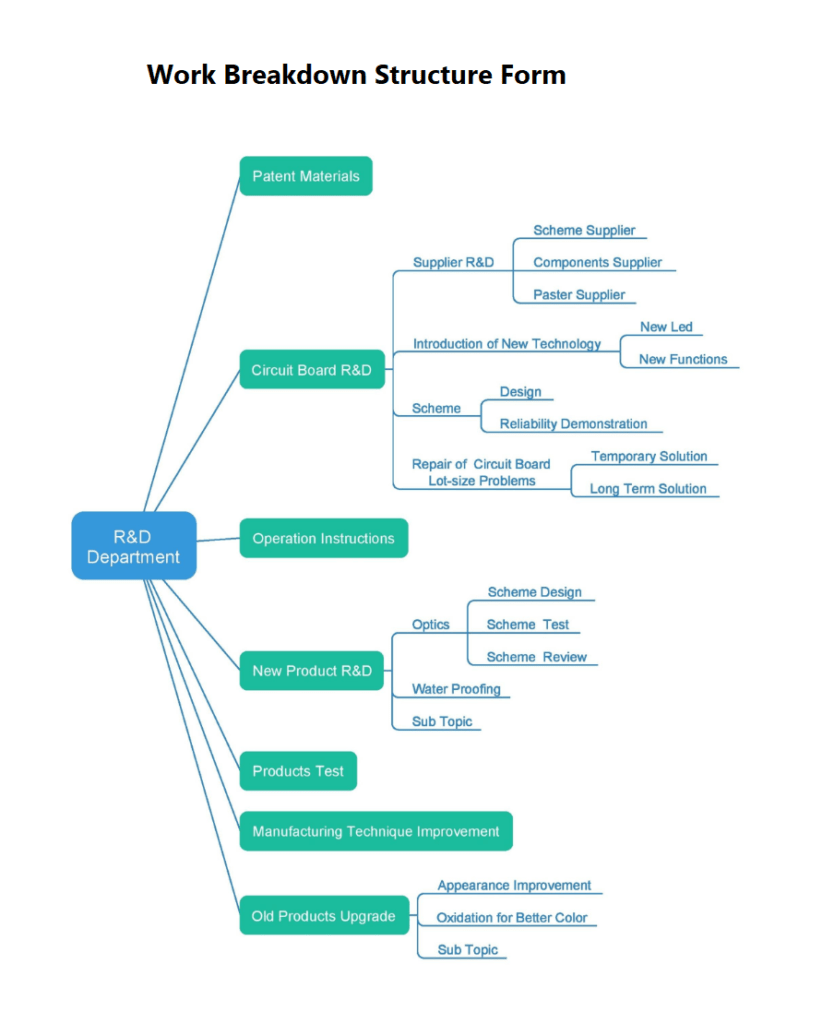 Work Breakdown Structure Form