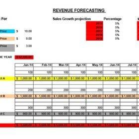 Cash Sales Forecast Template