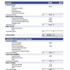 Company Profit Sheet Template Excel