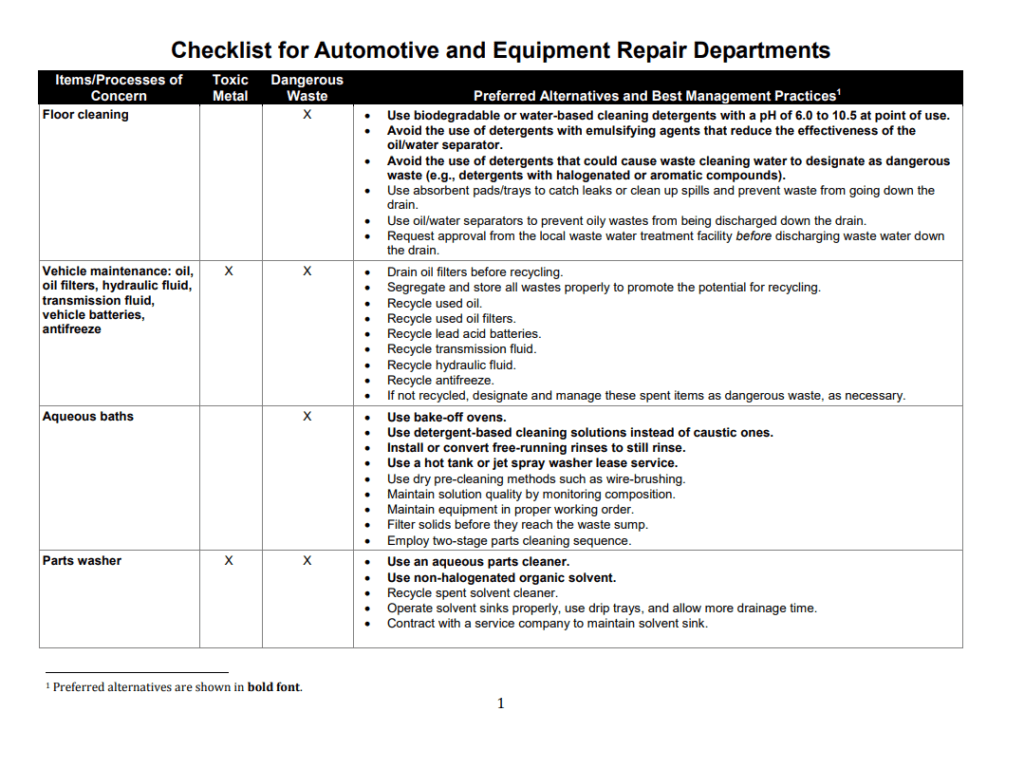 Equipment Maintenance Checklist Templates 15+ Free Docs, Xlsx & PDF