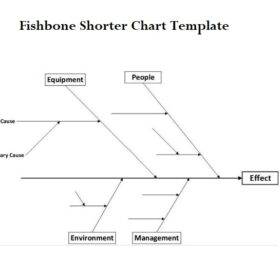 Fishbone Shorter Chart Template