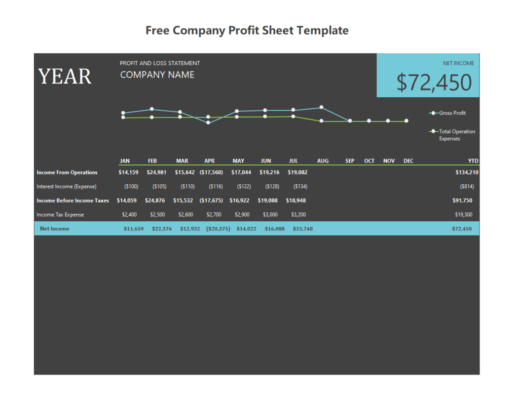 Free Company Profit Sheet Template