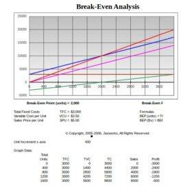 Printable Expense Break Even Calculator Template