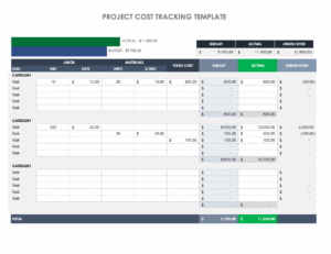 Project Cost Tracking Template | Free Excel Templates