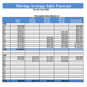 Sales Forecast Templates | 16+ Free Docs, Xlsx & PDF Formats, Samples ...
