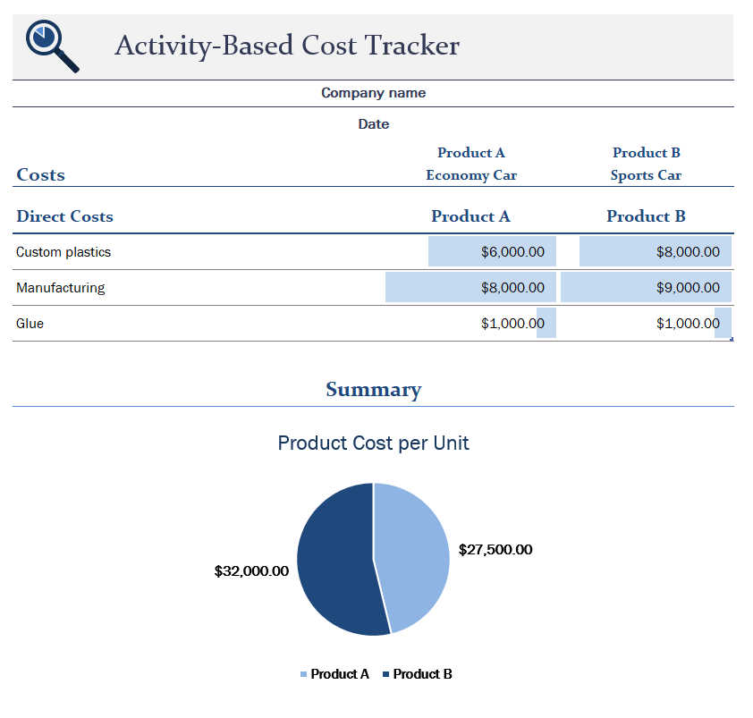 Sample Cost Tracker Template