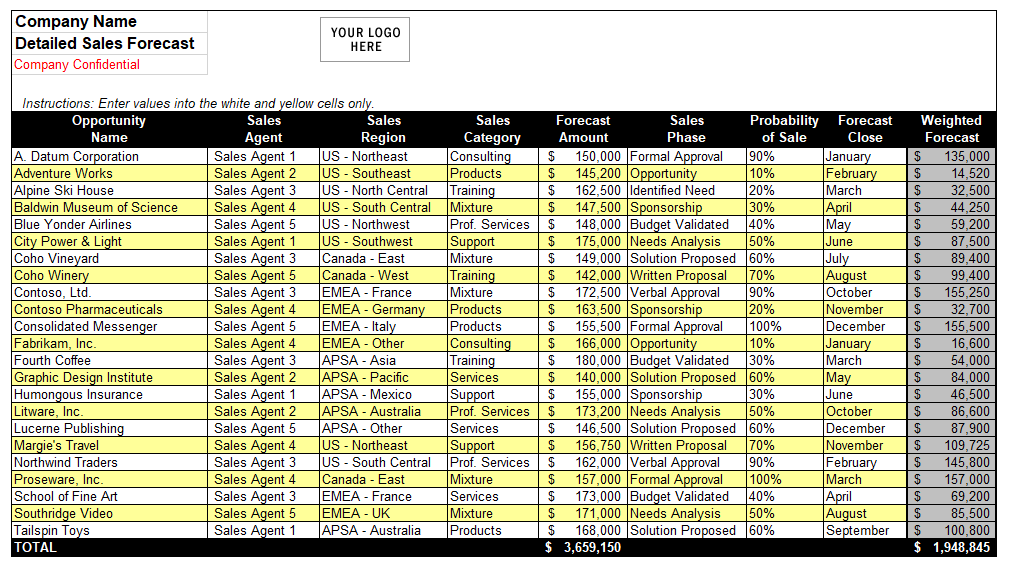 Sample Sales Forecast Template