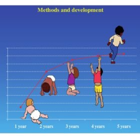 Baby Growth Chart Template Excel