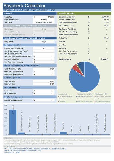 Free Hourly Paycheck Calculator Template