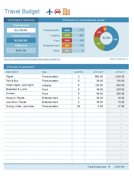 Free Travel Expense Calculator Template