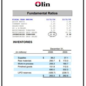 Inventory Turnover Analysis Template