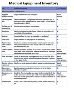 Biomedical Inventory Checklist Medical Equipment Inventory Template | Free Excel Templates