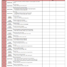 Monthly Restaurant Inventory Checklist Template