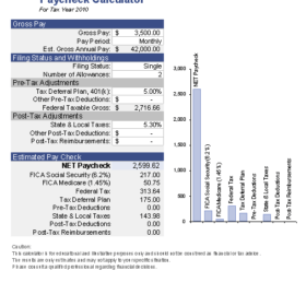 Paycheck Calculator Template