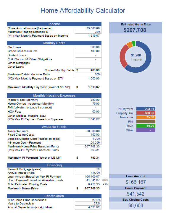 Printable Home Mortgage Calculator Template