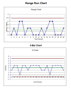 Professional Run Chart Template | Free Excel Templates