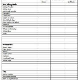 Restaurant Inventory Storage Sheet Template