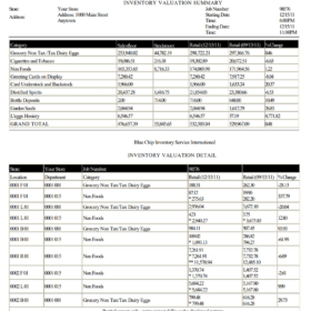 Retail Grocery Inventory Report Template