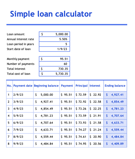Sample Loan Calculator Template