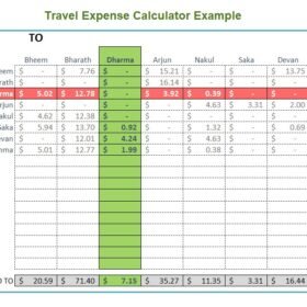 Travel Expense Calculator Example