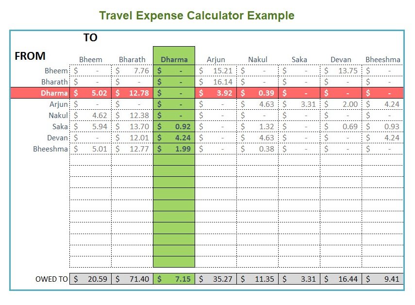 Travel Expense Calculator Example