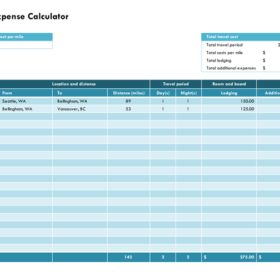 Travel Expense Calculator Template MS Excel