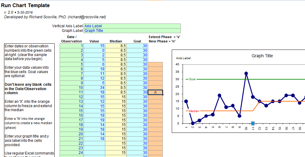 Run Chart Template