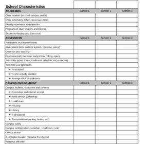 College Comparison Work List Sample