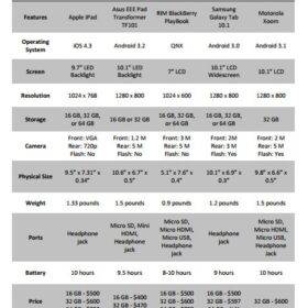 Vendor Table Comparison List Template