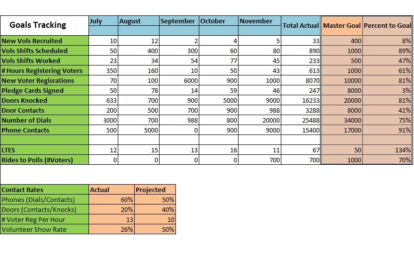 Goal Sheet Template Excel