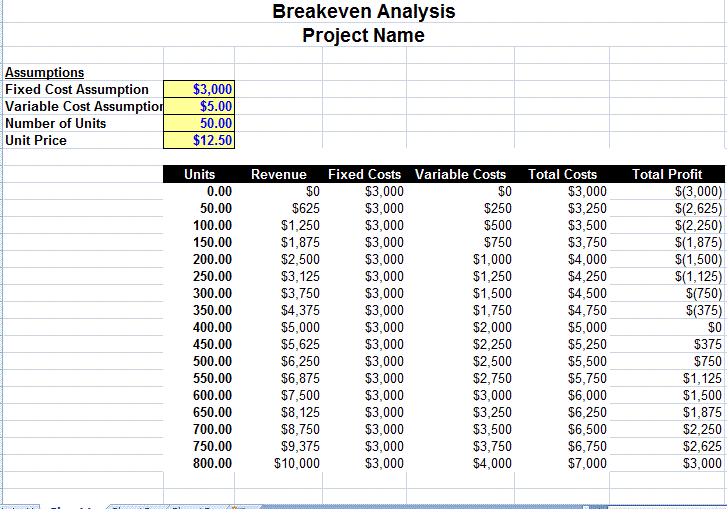 Free Break Even Analysis Template